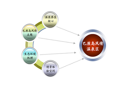 酒店溫泉設(shè)計