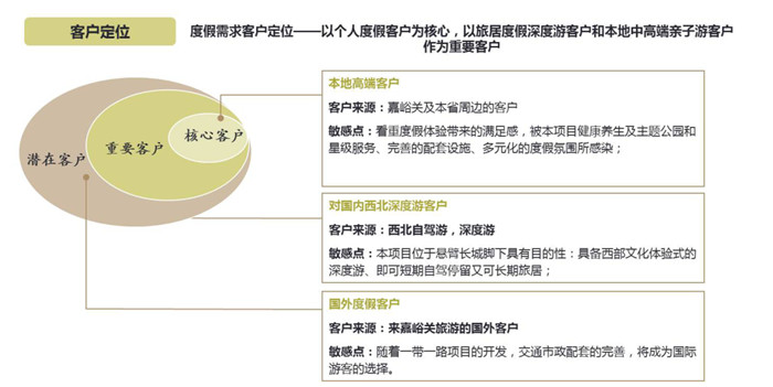 重慶 溫泉水鎮(zhèn)度假區(qū)規(guī)劃設(shè)計(jì)（3）