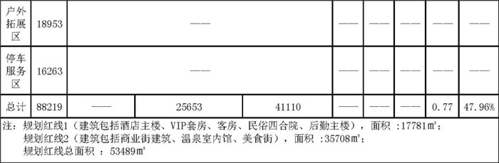 新泰溫泉 度假區(qū)規(guī)劃設(shè)計(jì) 